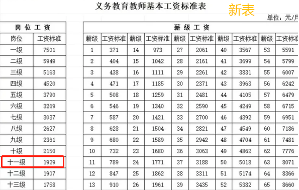 教师下月补发工资吗「本月工资或多项调整怎么算」 行业分析