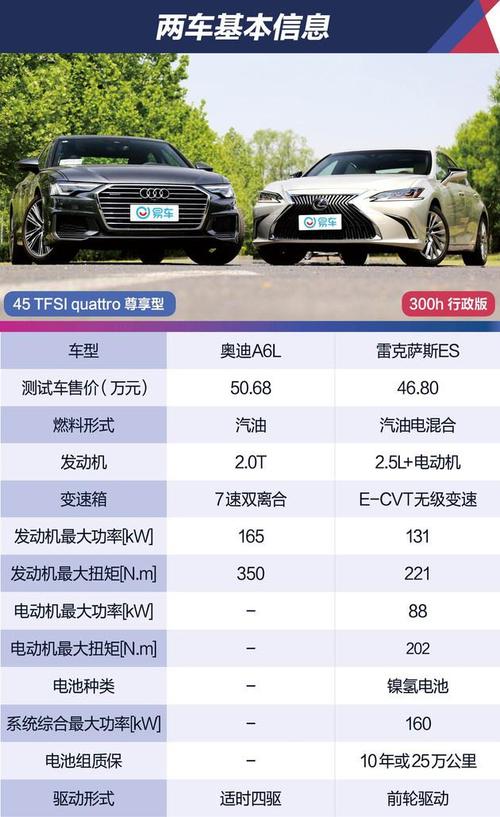 奥迪A6L入门款与雷克萨斯ES300h卓越版如何选择「月工资4300」 经管资料