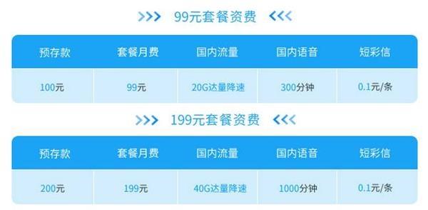 199套餐升级299用两个月可以再改回199吗「资费升级包是什么意思」 行业分析