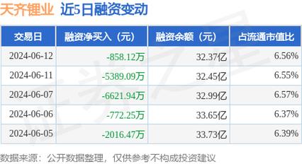 昨天天齐锂业股票大跌原因? 仅仅是主力出货？原因呢？留还是走「苹果16出货量9千万正常吗」 品牌策划