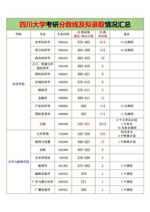 选全文能上四川大学吗「川大拟撤销31个专业名单」 餐饮设备