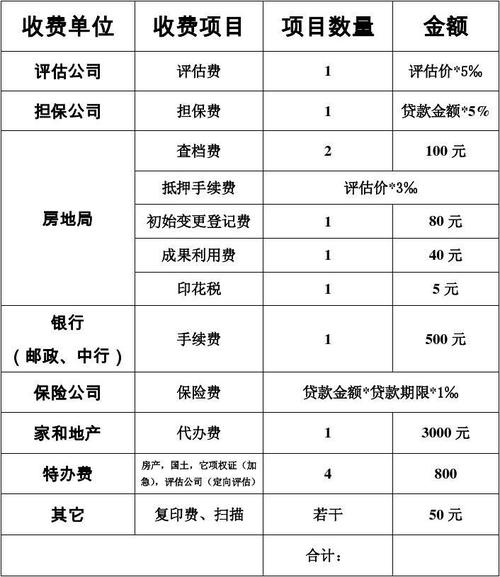 贷后服务费合法吗「贷款10万收服务费多少」 餐饮加盟