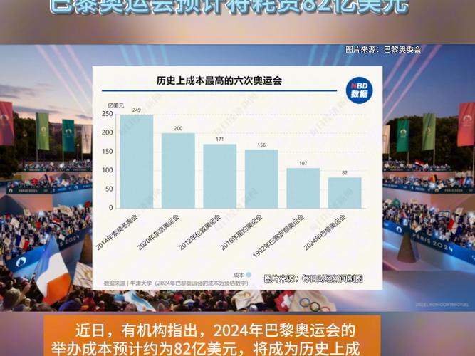 2024奥运会共设多少项目「巴黎奥运耗资900亿美元」 餐饮知识