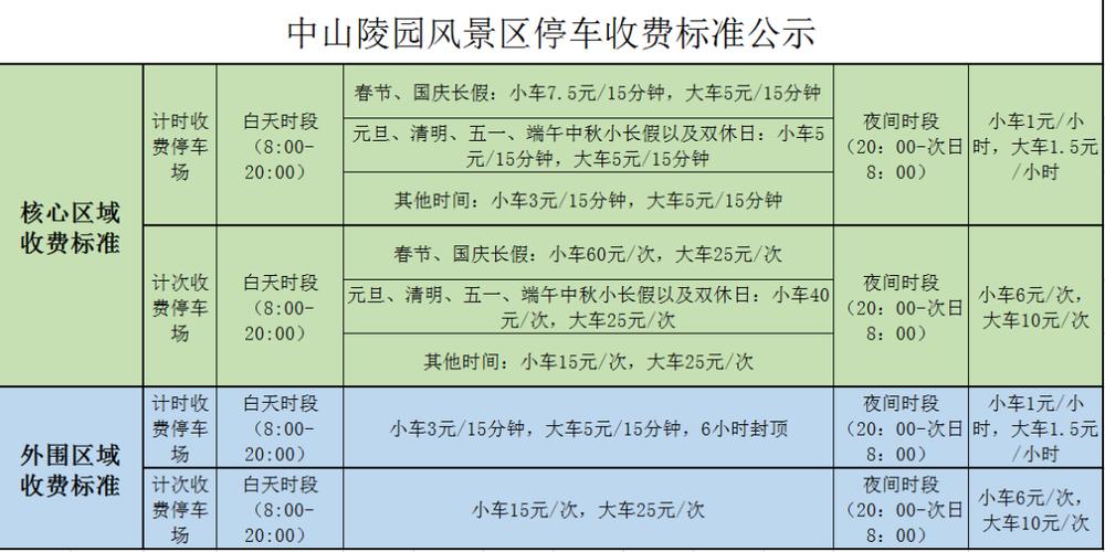 景区附近私自收取停车费如何处罚「游客景区被索停车费怎么赔偿」 餐饮知识