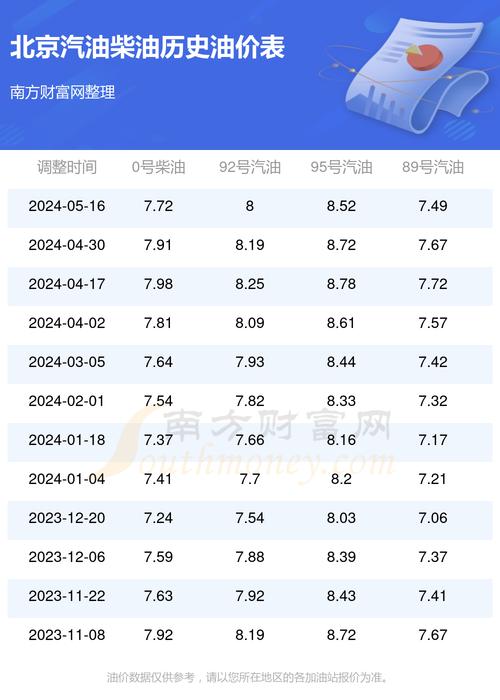 2021年92汽油国家标准「45秒23」 餐饮加盟