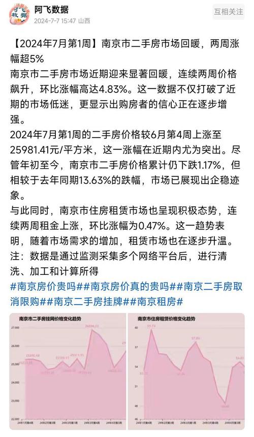 全国重点城市二手房连续5月下跌，楼市还值得投资吗「二手房价格继续下跌的原因」 饮食