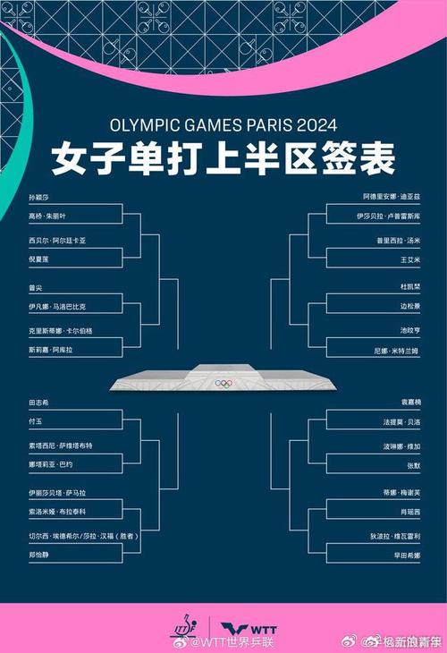 2019乒乓球韩国公开赛7月3日结束资格赛的争夺，正赛签表出炉，7月4日有什么看点「王楚钦强吗」 餐饮业务