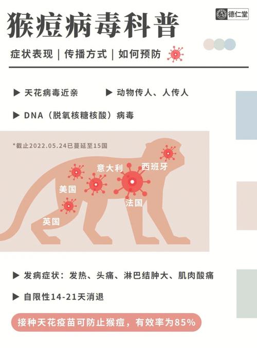 欧美多地陆续出现猴痘病例，猴痘是什么？需要担心吗「猴痘病毒的传播途径」 餐饮设备