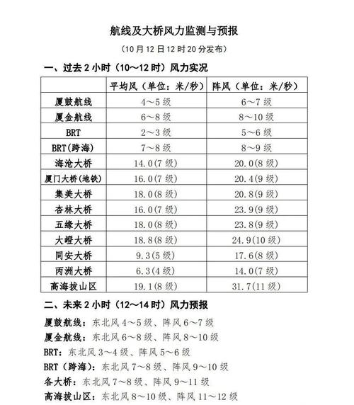 18号台风过了吗「今年第18号台风生成时间」 餐饮设备