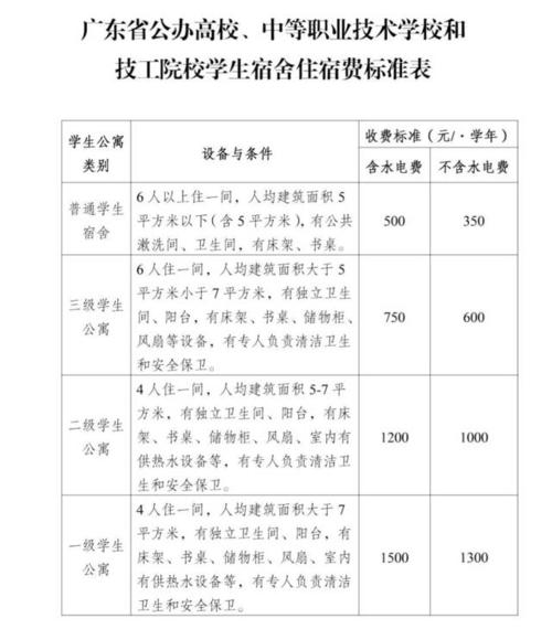 学校一个月电费多少正常「高校宿舍电费收费标准」 餐饮经营