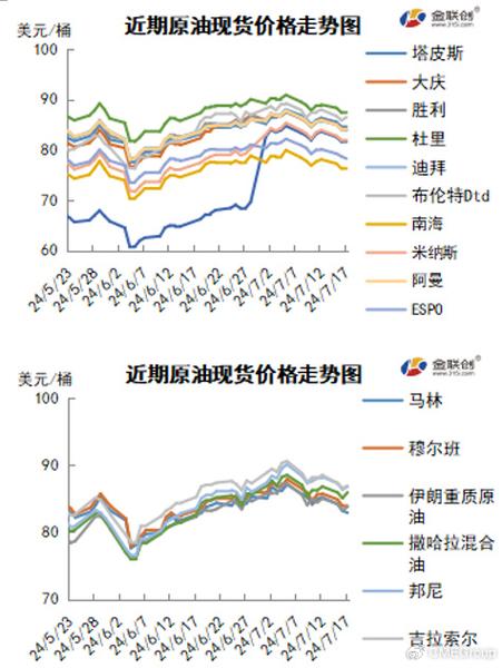 世界两大巨头俄、美原油产量惊人，且油价尚未筑底，沙特该如何救市「外贸进出口破32万亿是真的吗」 餐饮美食